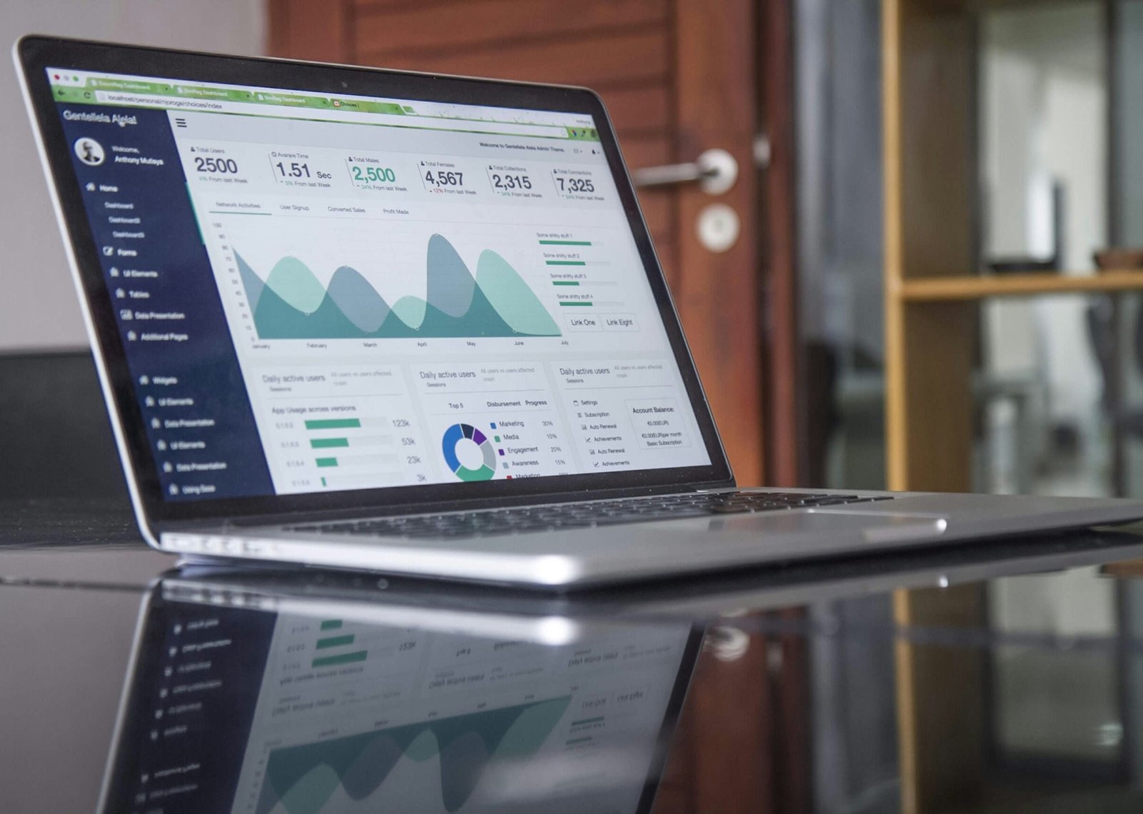 Laptop dashboard for technology procurement planning